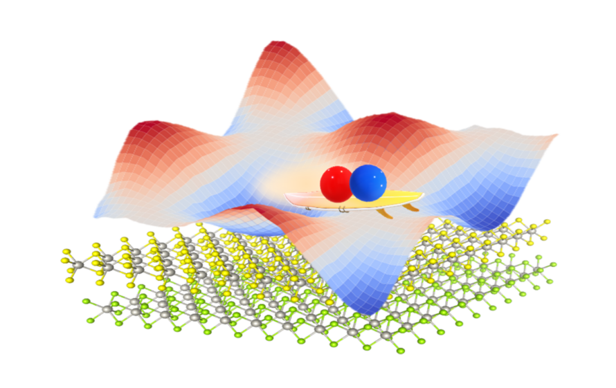 Schematic of an exciton surfing the moiré potential arising from a semiconductor material known as a transition metal dichalcogenide