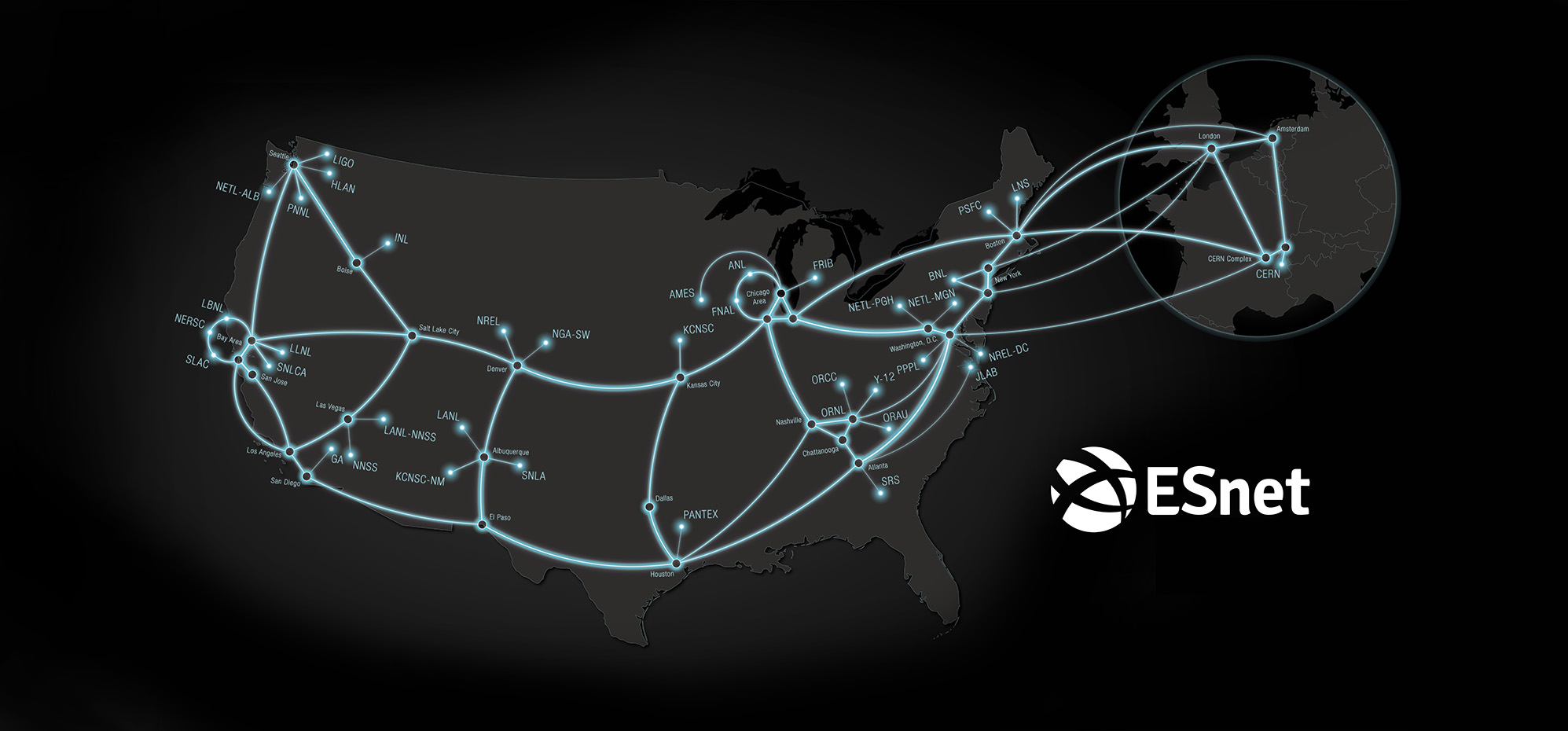 A connection map of the Energy Sciences Network.